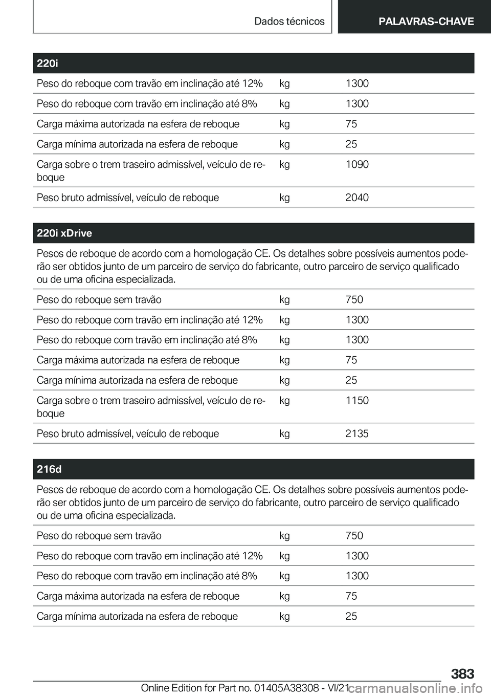 BMW 2 SERIES GRAN COUPE 2022  Manual do condutor (in Portuguese) �2�2�0�i�P�e�s�o��d�o��r�e�b�o�q�u�e��c�o�m��t�r�a�v�ã�o��e�m��i�n�c�l�i�n�a�
