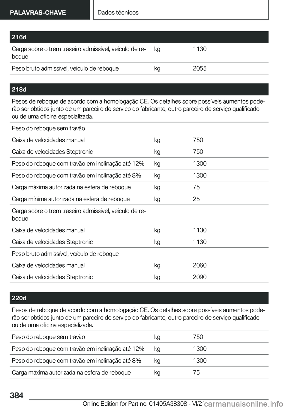 BMW 2 SERIES GRAN COUPE 2022  Manual do condutor (in Portuguese) �2�1�6�d�C�a�r�g�a��s�o�b�r�e��o��t�r�e�m��t�r�a�s�e�i�r�o��a�d�m�i�s�s�