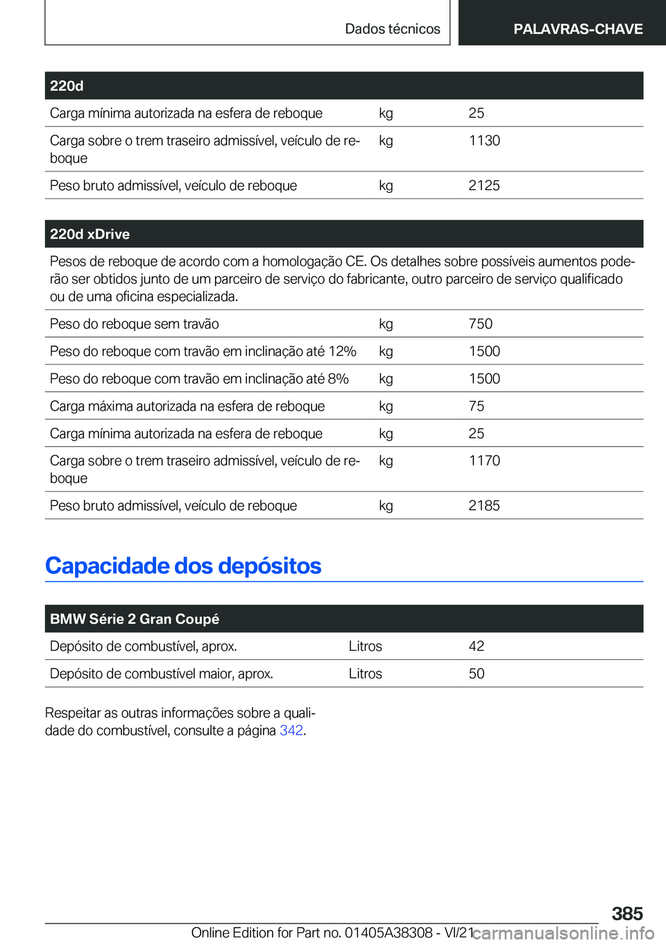 BMW 2 SERIES GRAN COUPE 2022  Manual do condutor (in Portuguese) �2�2�0�d�C�a�r�g�a��m�