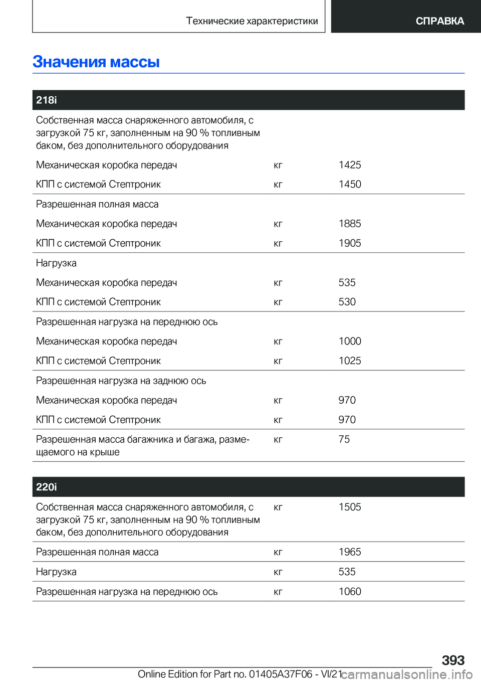 BMW 2 SERIES GRAN COUPE 2022  Руково 