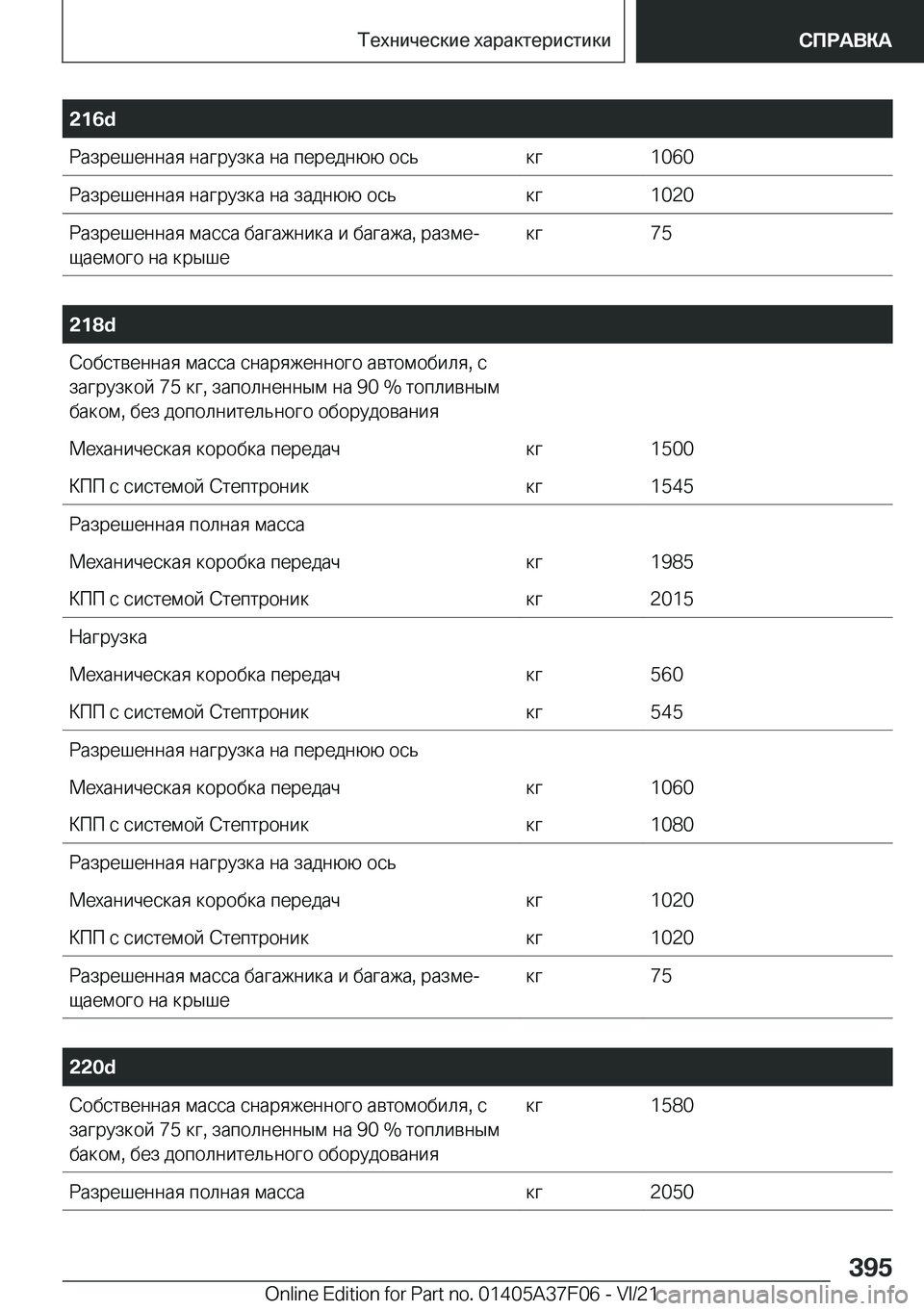 BMW 2 SERIES GRAN COUPE 2022  Руково �2�1�6�d 