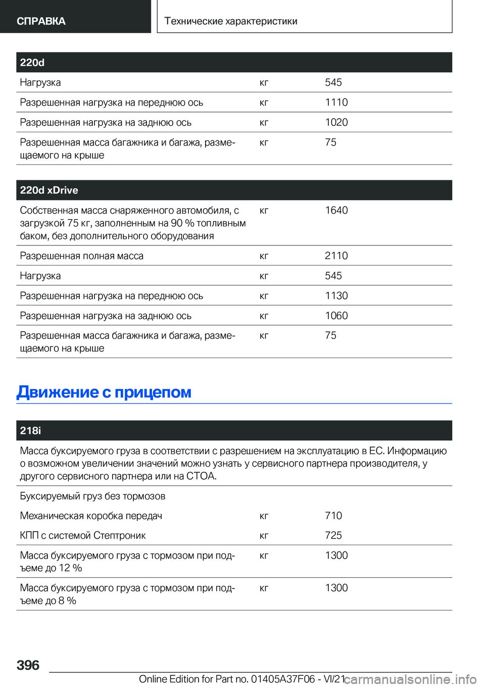 BMW 2 SERIES GRAN COUPE 2022  Руково �2�2�0�d 
