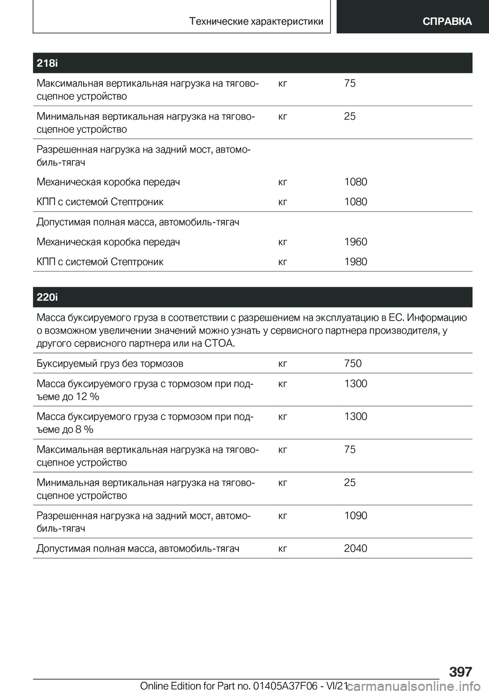 BMW 2 SERIES GRAN COUPE 2022  Руково �2�1�8�i 