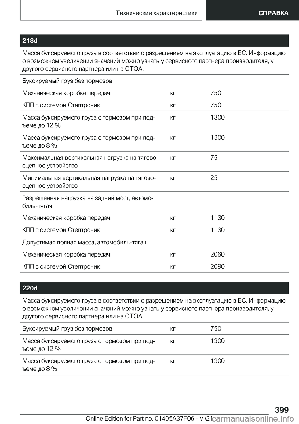 BMW 2 SERIES GRAN COUPE 2022  Руково �2�1�8�d 