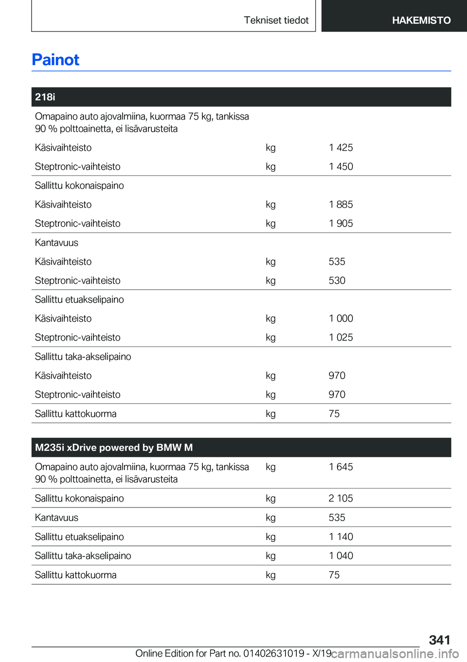BMW 2 SERIES GRAN COUPE 2020  Omistajan Käsikirja (in Finnish) �P�a�i�n�o�t
�
�2�1�8�i�O�m�a�p�a�i�n�o��a�u�t�o��a�j�o�v�a�l�m�i�i�n�a�,��k�u�o�r�m�a�a��7�5��k�g�,��t�a�n�k�i�s�s�a�9�0��%��p�o�l�t�t�o�a�i�n�e�t�t�a�,��e�i��l�i�s�