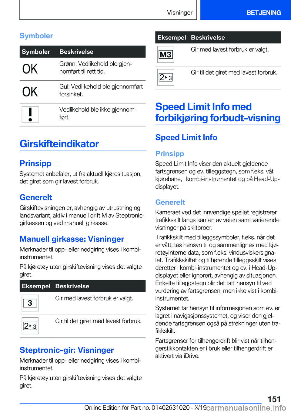 BMW 2 SERIES GRAN COUPE 2020  InstruksjonsbØker (in Norwegian) �S�y�m�b�o�l�e�r�S�y�m�b�o�l�e�r�B�e�s�k�r�i�v�e�l�s�e�G�r�