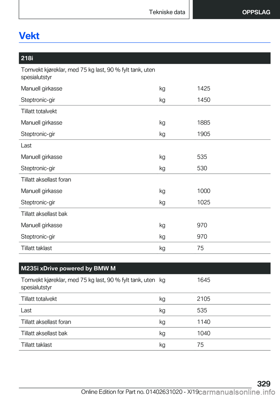 BMW 2 SERIES GRAN COUPE 2020  InstruksjonsbØker (in Norwegian) �V�e�k�t
�
�2�1�8�i�T�o�m�v�e�k�t��k�j�
