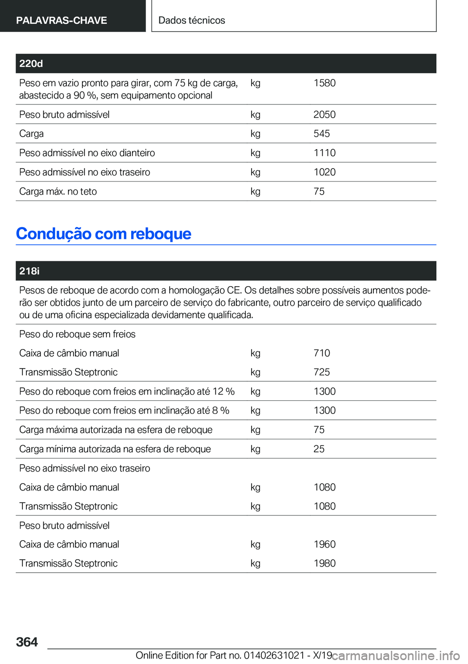BMW 2 SERIES GRAN COUPE 2020  Manual do condutor (in Portuguese) �2�2�0�d�P�e�s�o��e�m��v�a�z�i�o��p�r�o�n�t�o��p�a�r�a��g�i�r�a�r�,��c�o�m��7�5��k�g��d�e��c�a�r�g�a�,�a�b�a�s�t�e�c�i�d�o��a��9�0��%�,��s�e�m��e�q�u�i�p�a�m�e�n�t�o��o�p�c�i�o�n�a�l�k