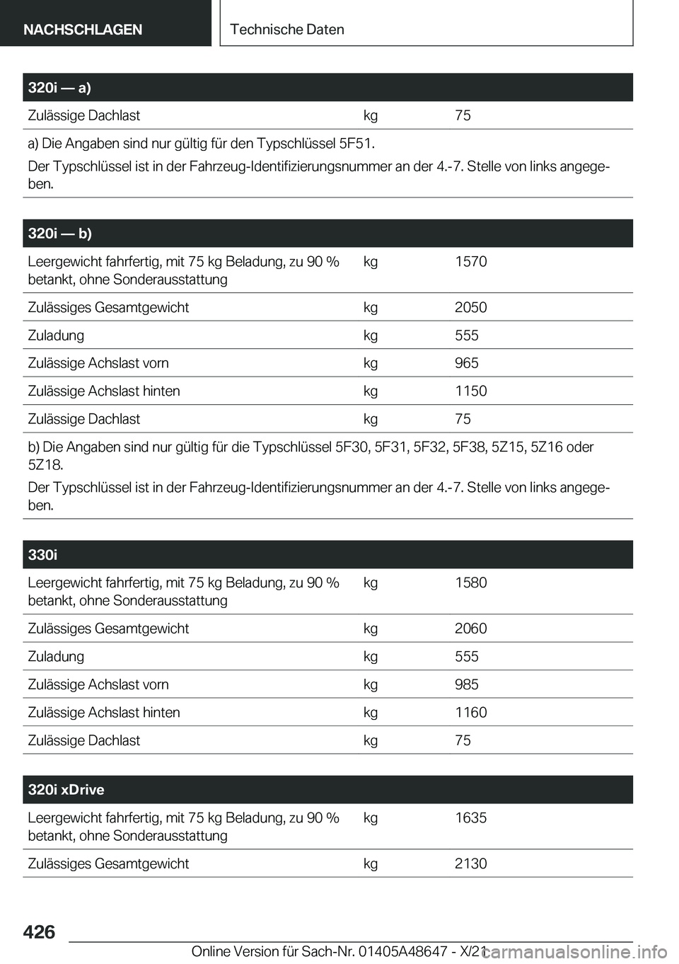 BMW 3 SERIES 2022  Betriebsanleitungen (in German) �3�2�0�i�n��a�
�Z�u�l�