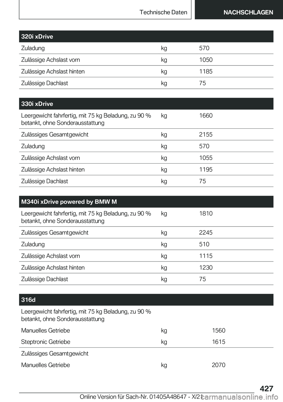 BMW 3 SERIES 2022  Betriebsanleitungen (in German) �3�2�0�i��x�D�r�i�v�e�Z�u�l�a�d�u�n�g�k�g�5�7�0�Z�u�l�