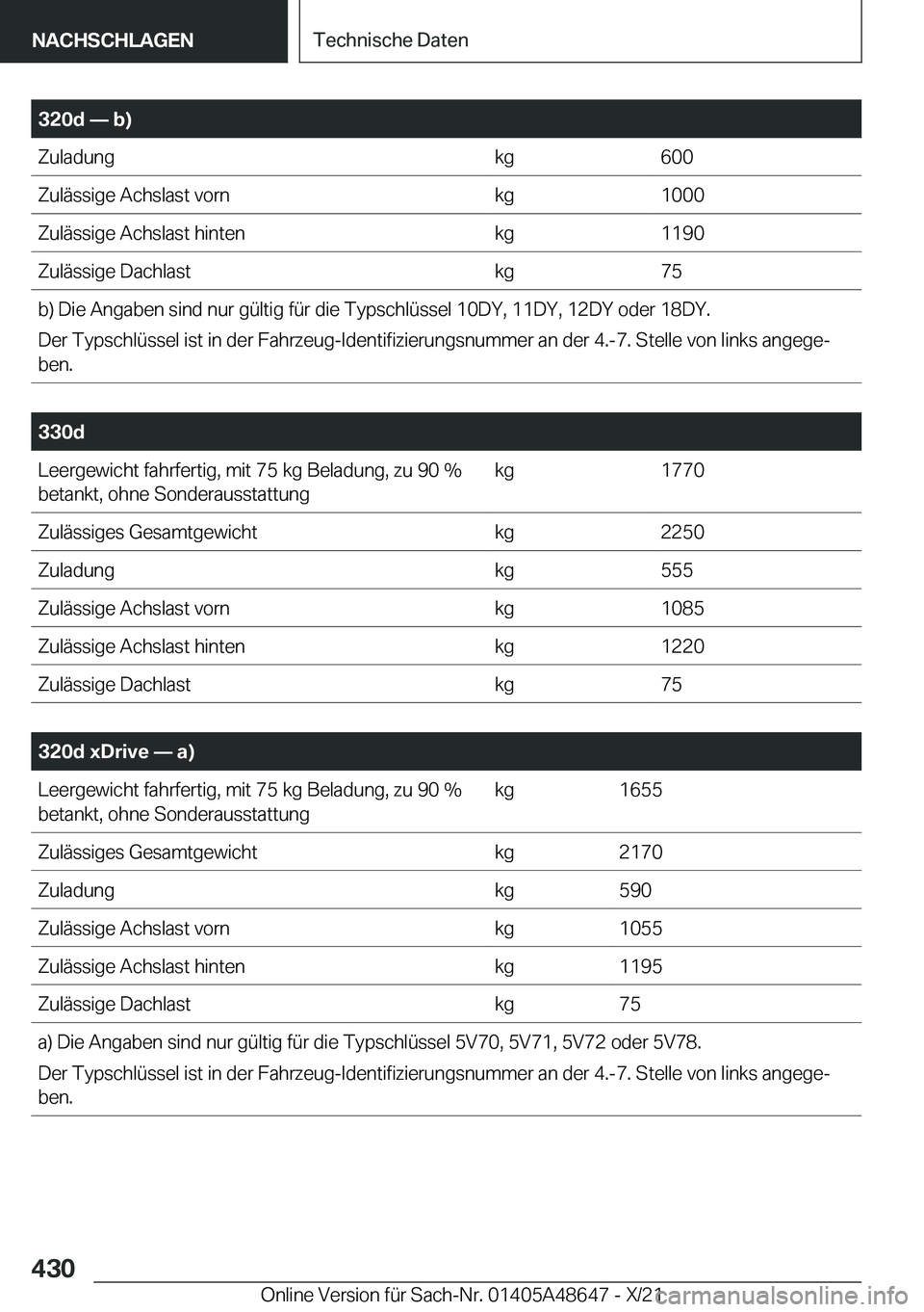 BMW 3 SERIES 2022  Betriebsanleitungen (in German) �3�2�0�d�n��b�
�Z�u�l�a�d�u�n�g�k�g�6�0�0�Z�u�l�