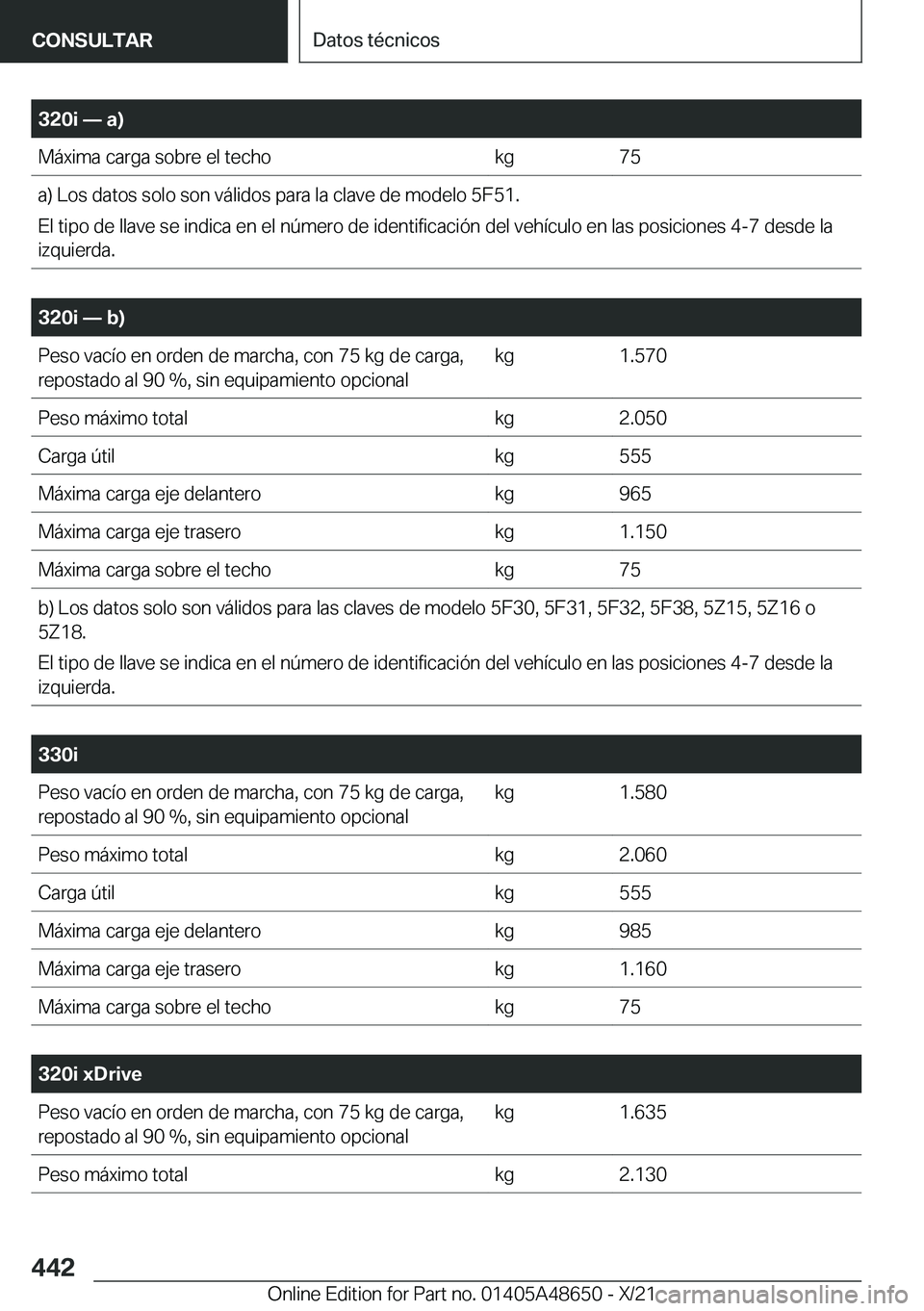 BMW 3 SERIES 2022  Manuales de Empleo (in Spanish) �3�2�0�i�n��a�
�M�