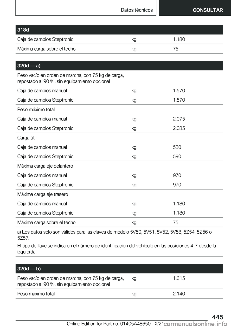 BMW 3 SERIES 2022  Manuales de Empleo (in Spanish) �3�1�8�d�C�a�j�a��d�e��c�a�m�b�i�o�s��S�t�e�p�t�r�o�n�i�c�k�g�1�.�1�8�0�M�