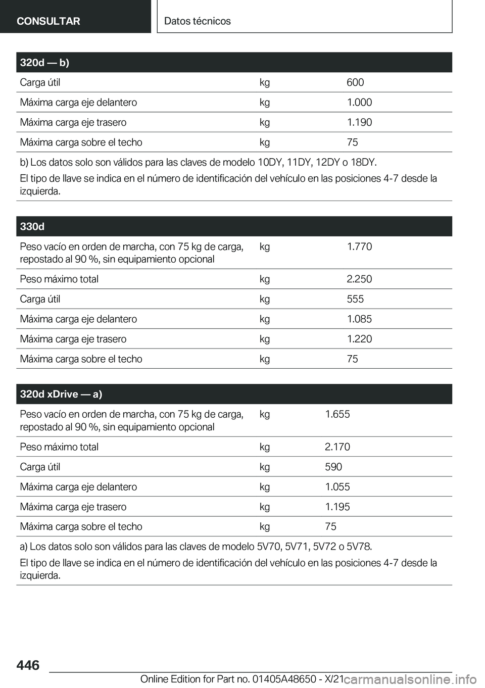 BMW 3 SERIES 2022  Manuales de Empleo (in Spanish) �3�2�0�d�n��b�
�C�a�r�g�a��
