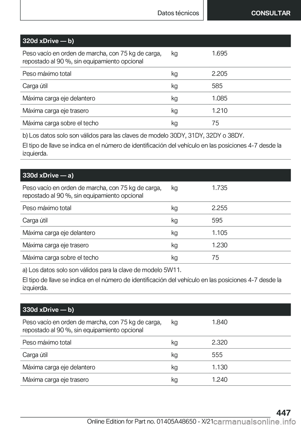 BMW 3 SERIES 2022  Manuales de Empleo (in Spanish) �3�2�0�d��x�D�r�i�v�e�n��b�
�P�e�s�o��v�a�c�