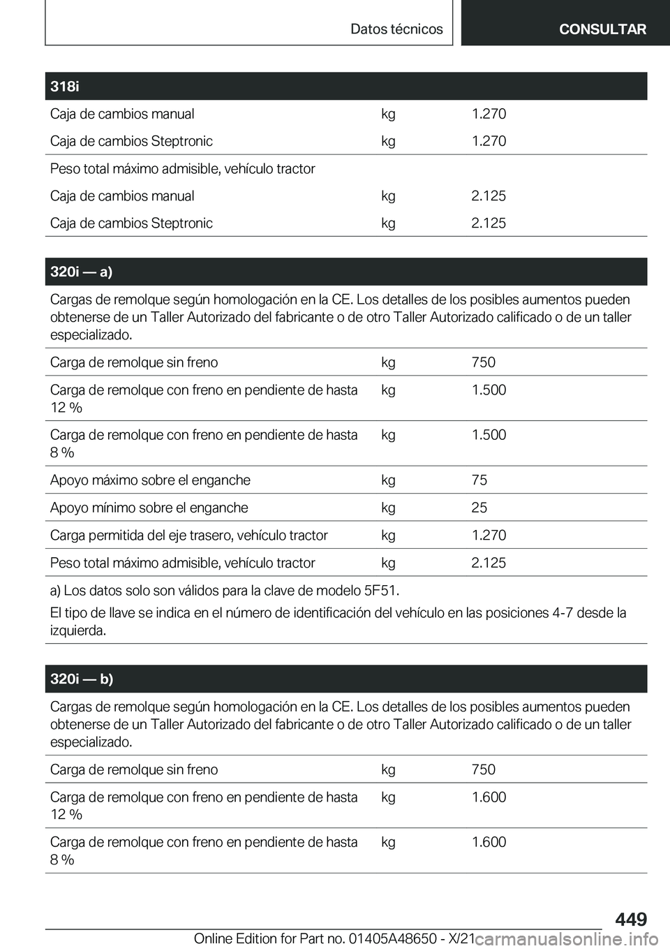 BMW 3 SERIES 2022  Manuales de Empleo (in Spanish) �3�1�8�i�C�a�j�a��d�e��c�a�m�b�i�o�s��m�a�n�u�a�l�k�g�1�.�2�7�0�C�a�j�a��d�e��c�a�m�b�i�o�s��S�t�e�p�t�r�o�n�i�c�k�g�1�.�2�7�0�P�e�s�o��t�o�t�a�l��m�