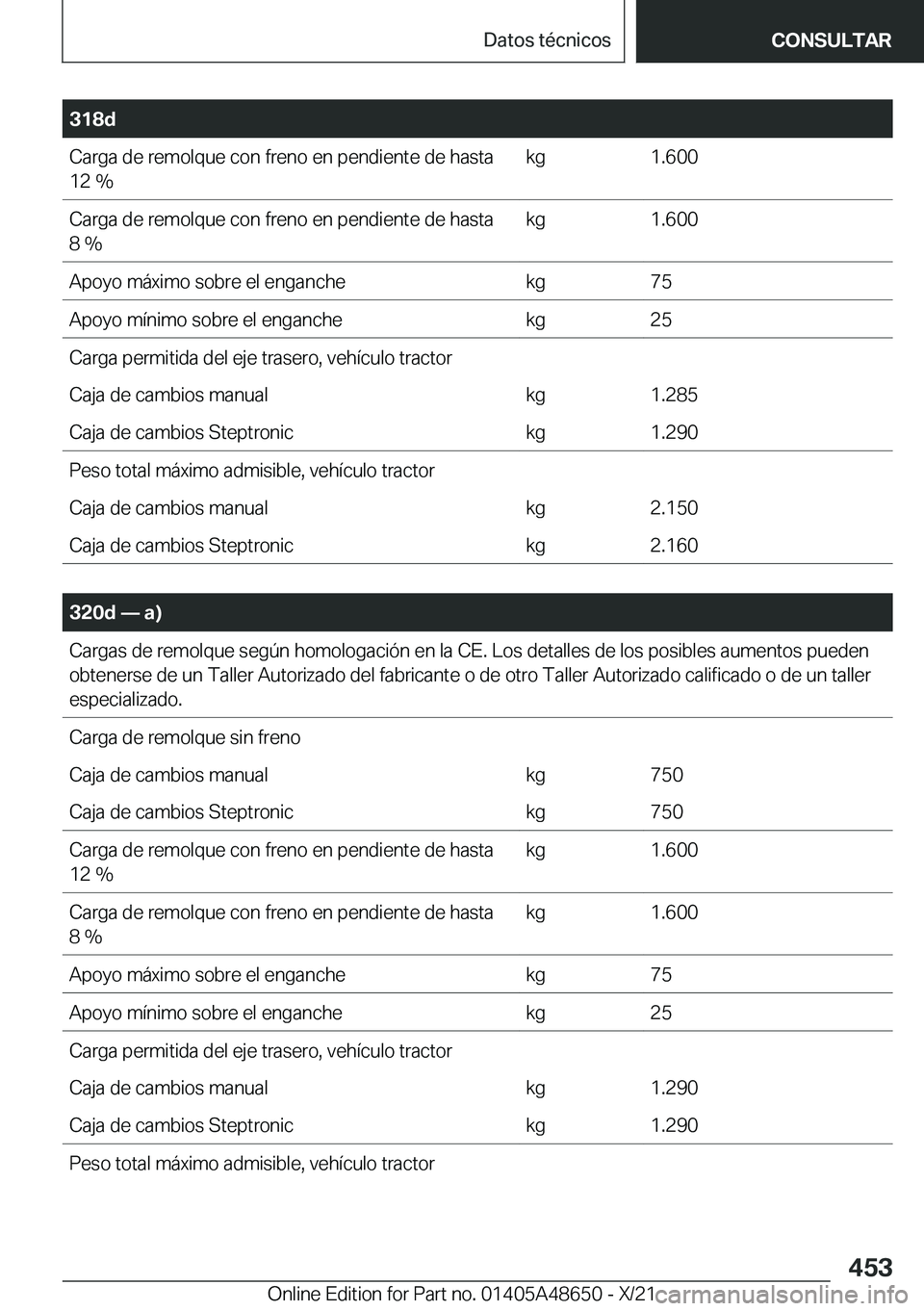 BMW 3 SERIES 2022  Manuales de Empleo (in Spanish) �3�1�8�d�C�a�r�g�a��d�e��r�e�m�o�l�q�u�e��c�o�n��f�r�e�n�o��e�n��p�e�n�d�i�e�n�t�e��d�e��h�a�s�t�a�1�2��%�k�g�1�.�6�0�0�C�a�r�g�a��d�e��r�e�m�o�l�q�u�e��c�o�n��f�r�e�n�o��e�n��p�e�n�d�i