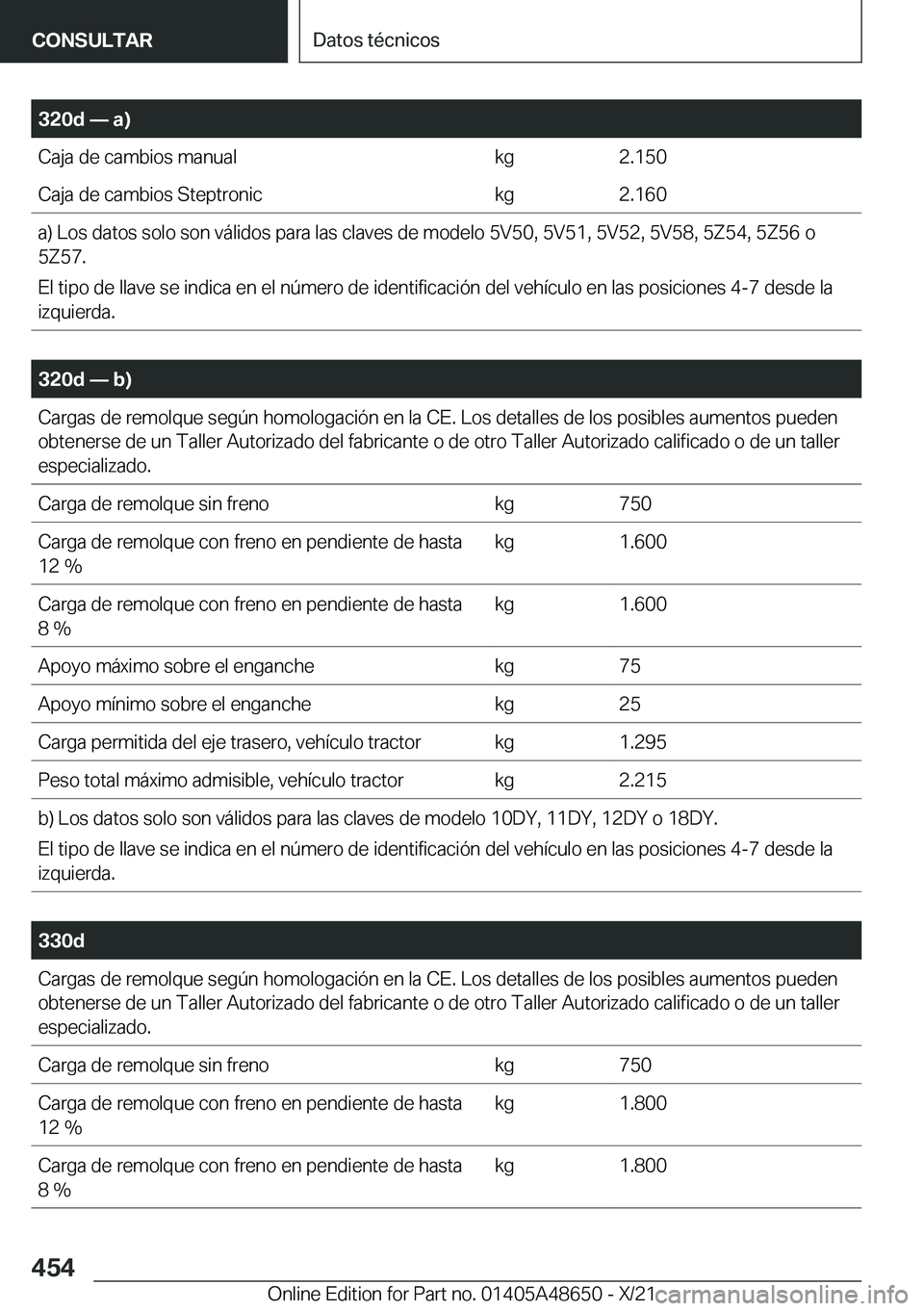 BMW 3 SERIES 2022  Manuales de Empleo (in Spanish) �3�2�0�d�n��a�
�C�a�j�a��d�e��c�a�m�b�i�o�s��m�a�n�u�a�l�k�g�2�.�1�5�0�C�a�j�a��d�e��c�a�m�b�i�o�s��S�t�e�p�t�r�o�n�i�c�k�g�2�.�1�6�0�a�)��L�o�s��d�a�t�o�s��s�o�l�o��s�o�n��v�