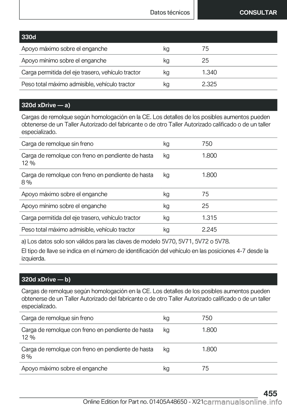BMW 3 SERIES 2022  Manuales de Empleo (in Spanish) �3�3�0�d�A�p�o�y�o��m�