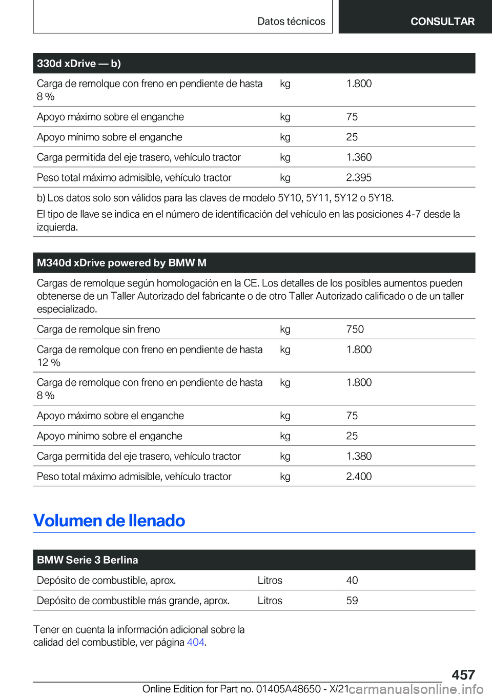 BMW 3 SERIES 2022  Manuales de Empleo (in Spanish) �3�3�0�d��x�D�r�i�v�e�n��b�
�C�a�r�g�a��d�e��r�e�m�o�l�q�u�e��c�o�n��f�r�e�n�o��e�n��p�e�n�d�i�e�n�t�e��d�e��h�a�s�t�a�8��%�k�g�1�.�8�0�0�A�p�o�y�o��m�