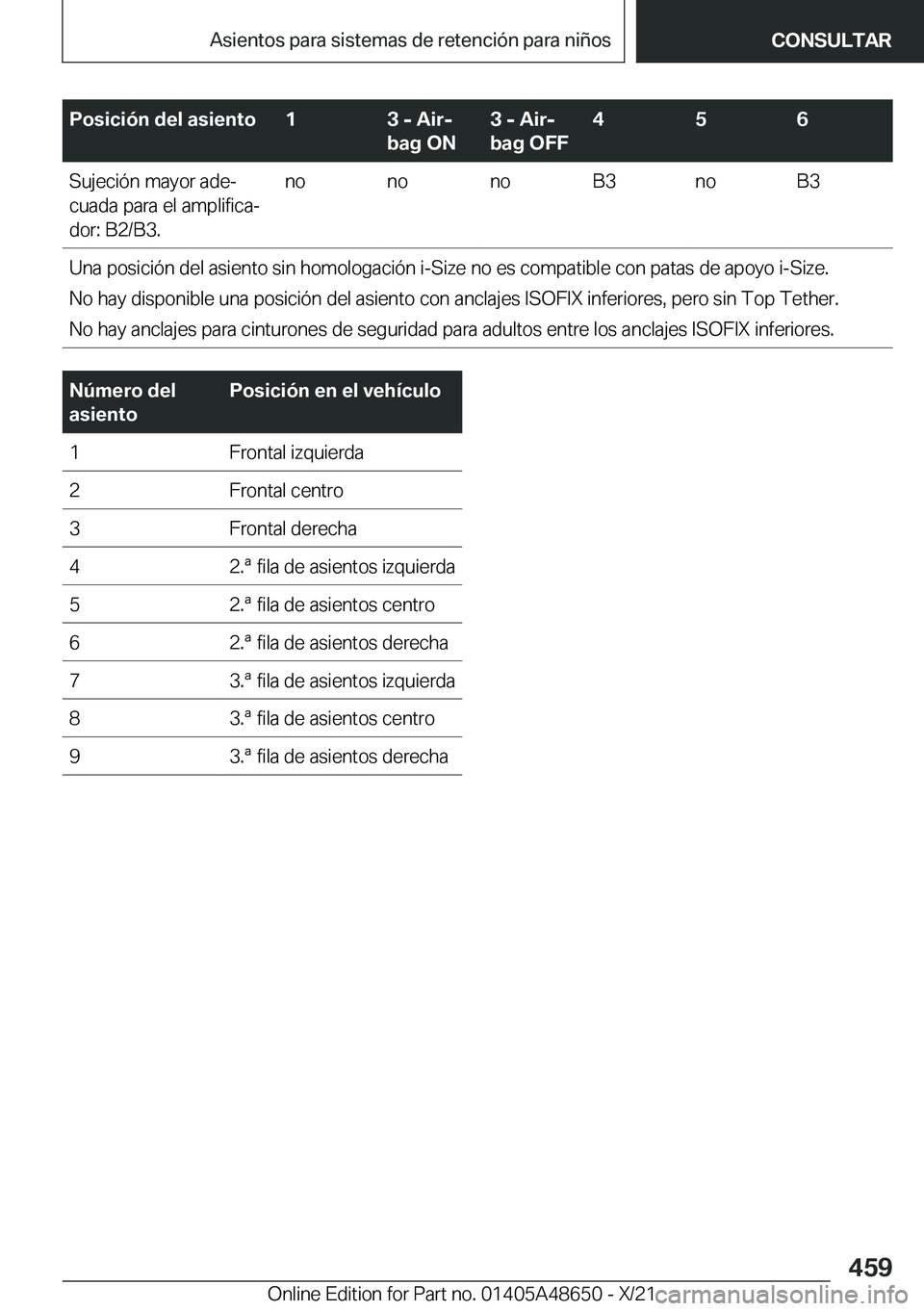 BMW 3 SERIES 2022  Manuales de Empleo (in Spanish) �P�o�s�i�c�i�