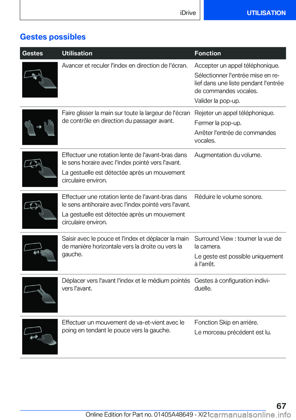 BMW 3 SERIES 2022  Notices Demploi (in French) �G�e�s�t�e�s��p�o�s�s�i�b�l�e�s��G�e�s�t�e�s�U�t�i�l�i�s�a�t�i�o�n�F�o�n�c�t�i�o�n�A�v�a�n�c�e�r��e�t��r�e�c�u�l�e�r��l�'�i�n�d�e�x��e�n��d�i�r�e�c�t�i�o�n��d�e��l�'�é�c�r�a�n�.�A�c�