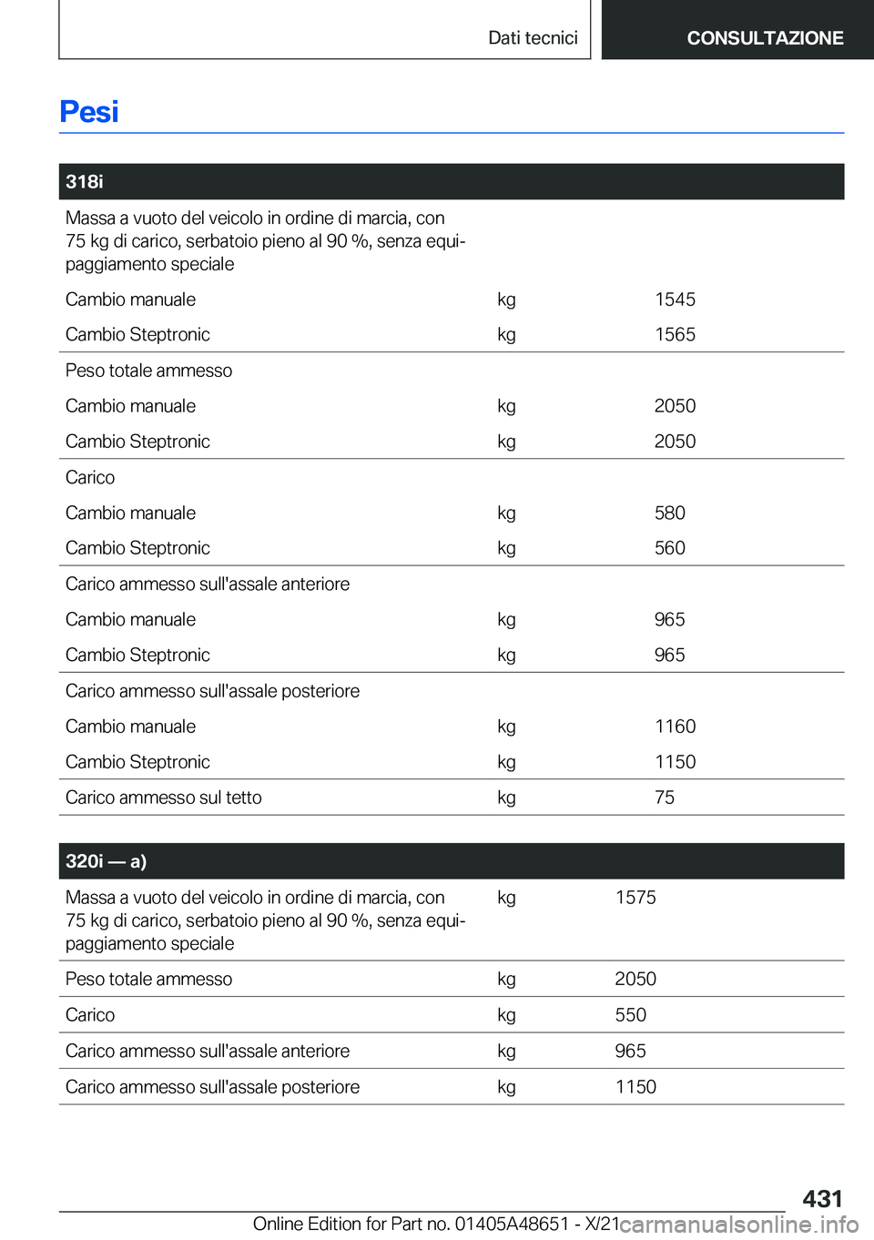 BMW 3 SERIES 2022  Libretti Di Uso E manutenzione (in Italian) �P�e�s�i
�
�3�1�8�i�M�a�s�s�a��a��v�u�o�t�o��d�e�l��v�e�i�c�o�l�o��i�n��o�r�d�i�n�e��d�i��m�a�r�c�i�a�,��c�o�n�7�5��k�g��d�i��c�a�r�i�c�o�,��s�e�r�b�a�t�o�i�o��p�i�e�n�o��a�l��9�0��%