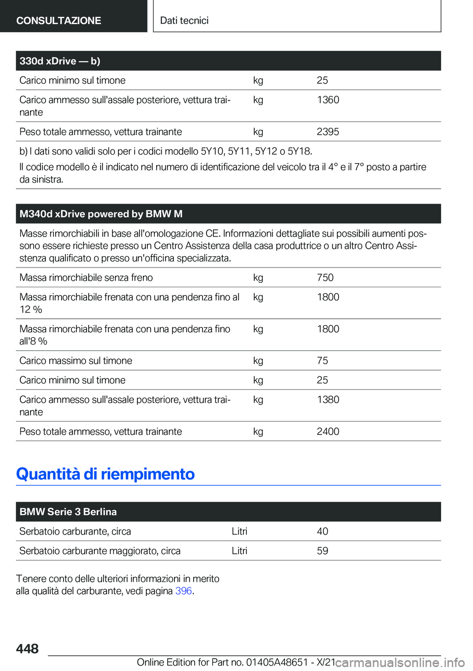 BMW 3 SERIES 2022  Libretti Di Uso E manutenzione (in Italian) �3�3�0�d��x�D�r�i�v�e�n��b�
�C�a�r�i�c�o��m�i�n�i�m�o��s�u�l��t�i�m�o�n�e�k�g�2�5�C�a�r�i�c�o��a�m�m�e�s�s�o��s�u�l�l�'�a�s�s�a�l�e��p�o�s�t�e�r�i�o�r�e�,��v�e�t�t�u�r�a��t�r�a�iª�n�