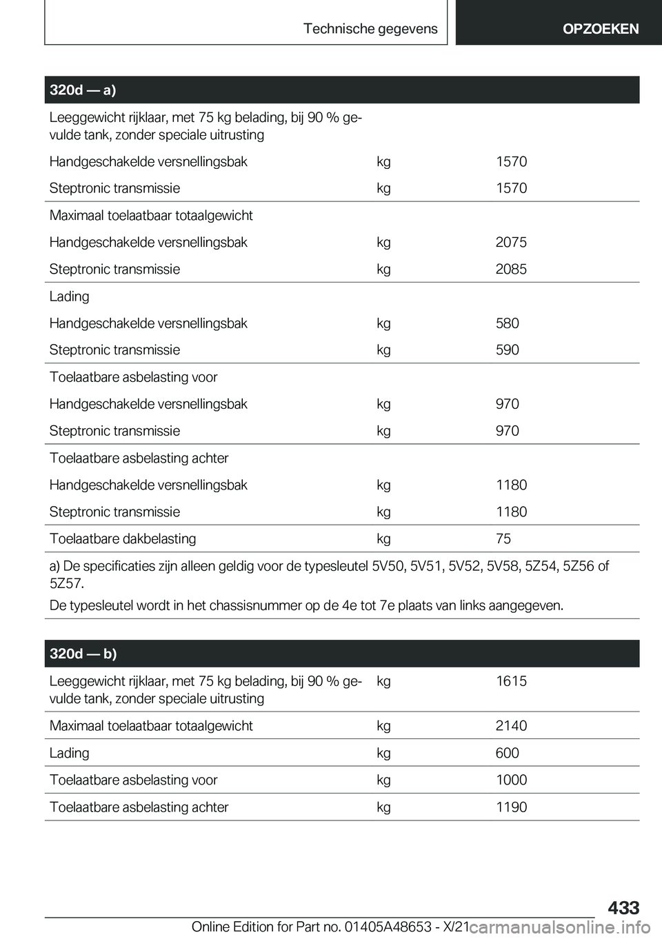 BMW 3 SERIES 2022  Instructieboekjes (in Dutch) �3�2�0�d�n��a�
�L�e�e�g�g�e�w�i�c�h�t��r�i�j�k�l�a�a�r�,��m�e�t��7�5��k�g��b�e�l�a�d�i�n�g�,��b�i�j��9�0��%��g�ej�v�u�l�d�e��t�a�n�k�,��z�o�n�d�e�r��s�p�e�c�i�a�l�e��u�i�t�r�u�s�t�i�n