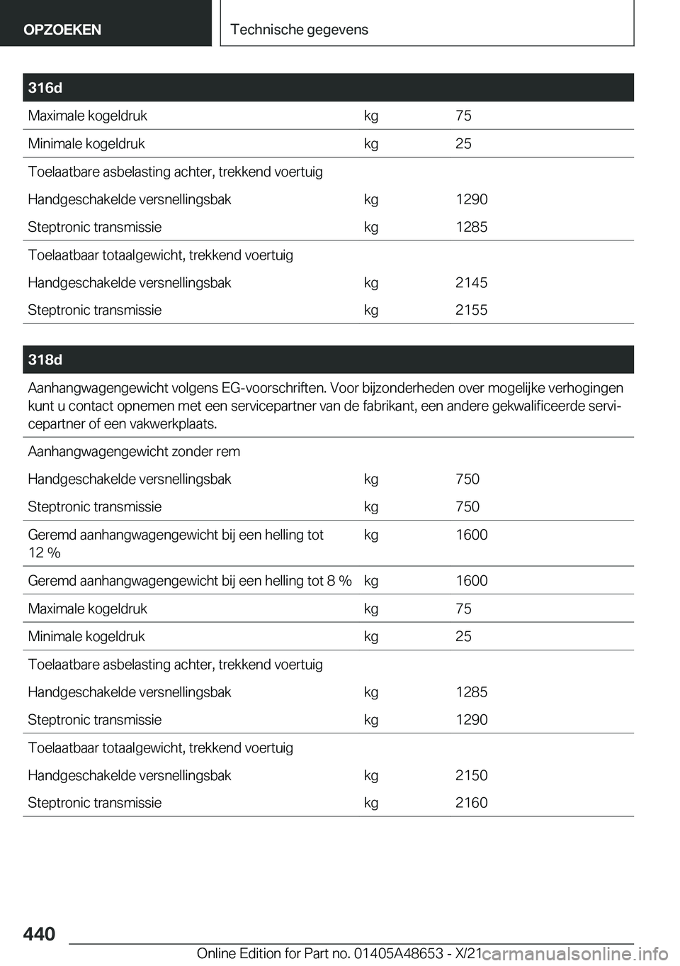 BMW 3 SERIES 2022  Instructieboekjes (in Dutch) �3�1�6�d�M�a�x�i�m�a�l�e��k�o�g�e�l�d�r�u�k�k�g�7�5�M�i�n�i�m�a�l�e��k�o�g�e�l�d�r�u�k�k�g�2�5�T�o�e�l�a�a�t�b�a�r�e��a�s�b�e�l�a�s�t�i�n�g��a�c�h�t�e�r�,��t�r�e�k�k�e�n�d��v�o�e�r�t�u�i�g�H�a�n