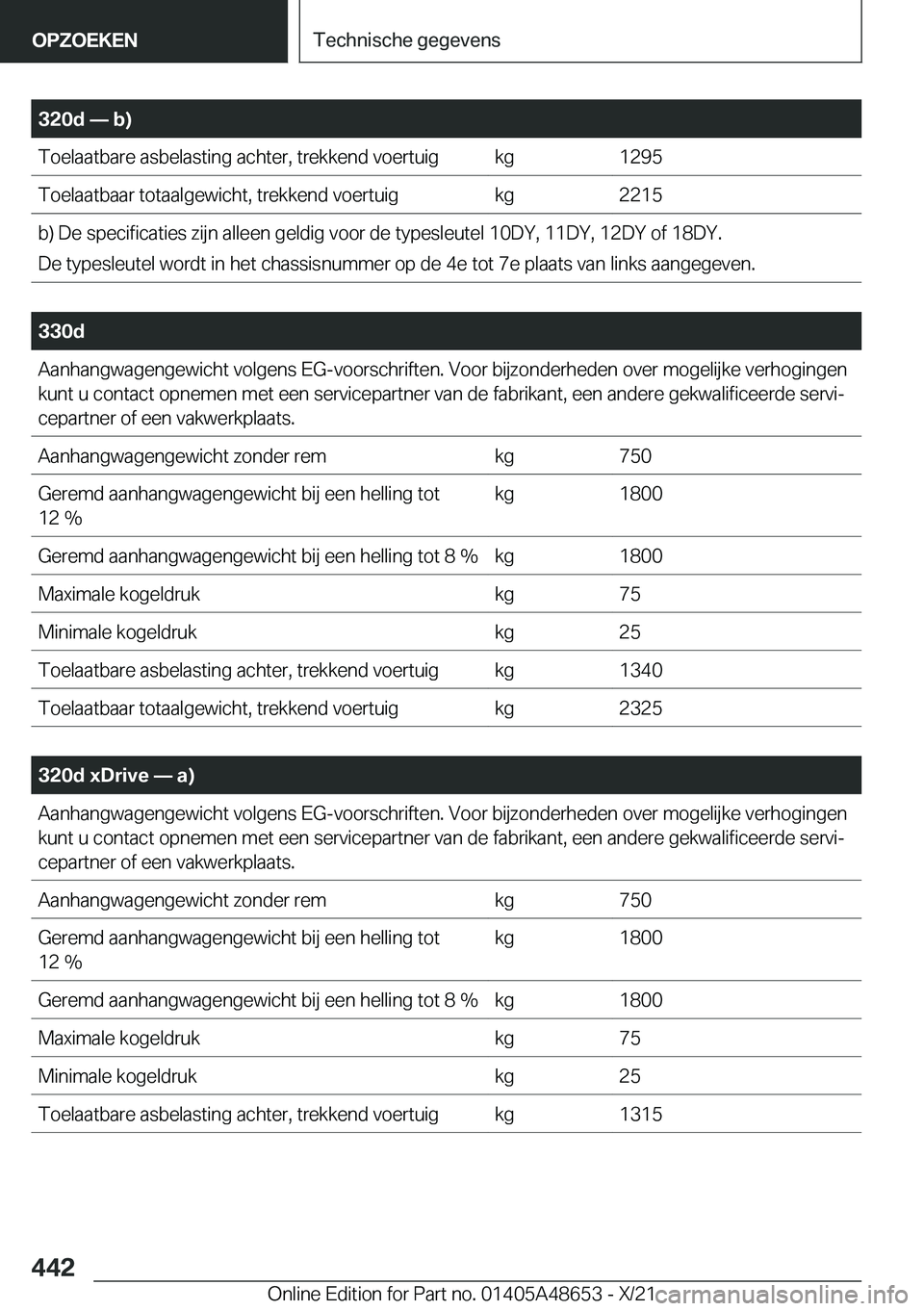 BMW 3 SERIES 2022  Instructieboekjes (in Dutch) �3�2�0�d�n��b�
�T�o�e�l�a�a�t�b�a�r�e��a�s�b�e�l�a�s�t�i�n�g��a�c�h�t�e�r�,��t�r�e�k�k�e�n�d��v�o�e�r�t�u�i�g�k�g�1�2�9�5�T�o�e�l�a�a�t�b�a�a�r��t�o�t�a�a�l�g�e�w�i�c�h�t�,��t�r�e�k�k�e�n�d�