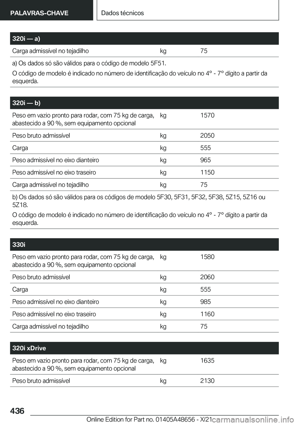 BMW 3 SERIES 2022  Manual do condutor (in Portuguese) �3�2�0�i�n��a�
�C�a�r�g�a��a�d�m�i�s�s�