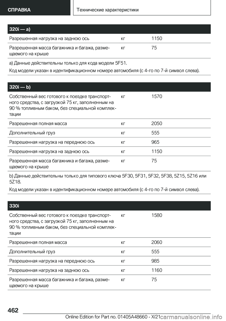 BMW 3 SERIES 2022  Руково �3�2�0�i�n��a�) 