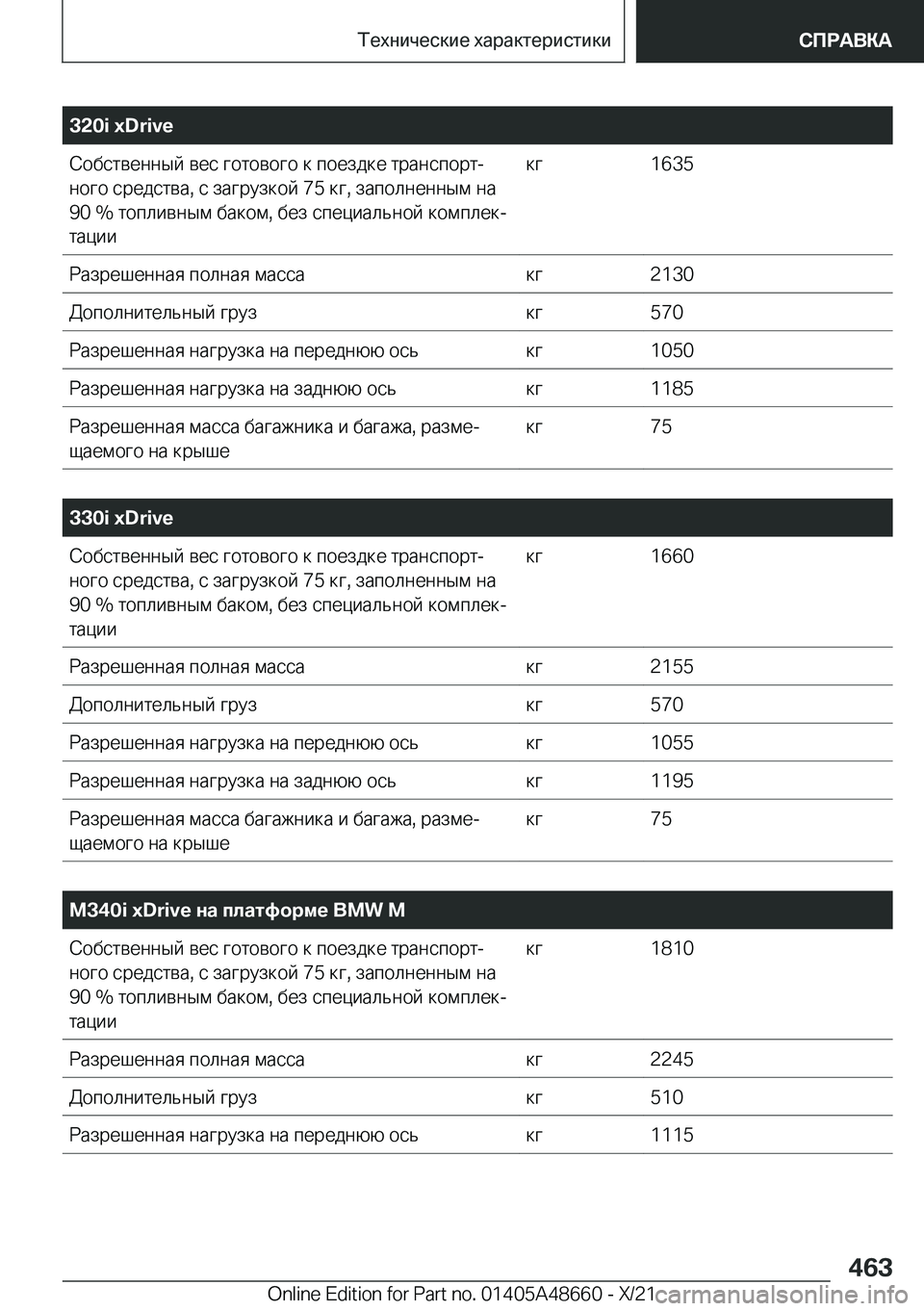 BMW 3 SERIES 2022  Руково �3�2�0�i��x�D�r�i�v�e 
