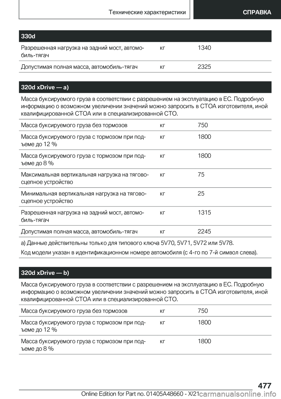 BMW 3 SERIES 2022  Руково �3�3�0�d 