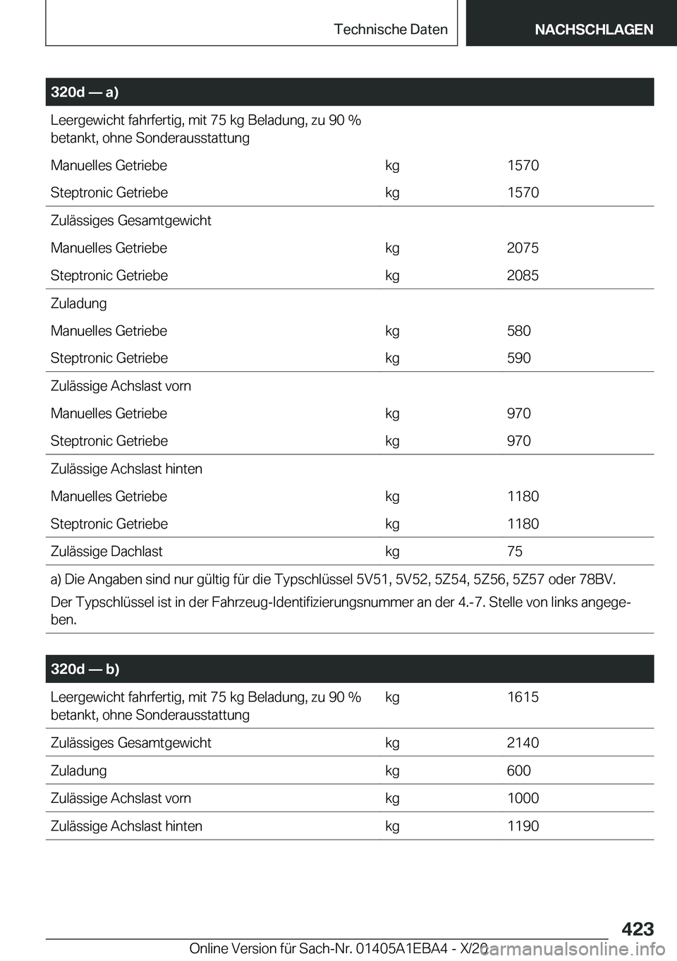 BMW 3 SERIES 2021  Betriebsanleitungen (in German) �3�2�0�d�n��a�
�L�e�e�r�g�e�w�i�c�h�t��f�a�h�r�f�e�r�t�i�g�,��m�i�t��7�5��k�g��B�e�l�a�d�u�n�g�,��z�u��9�0��%�b�e�t�a�n�k�t�,��o�h�n�e��S�o�n�d�e�r�a�u�s�s�t�a�t�t�u�n�g�M�a�n�u�e�l�l�e�s