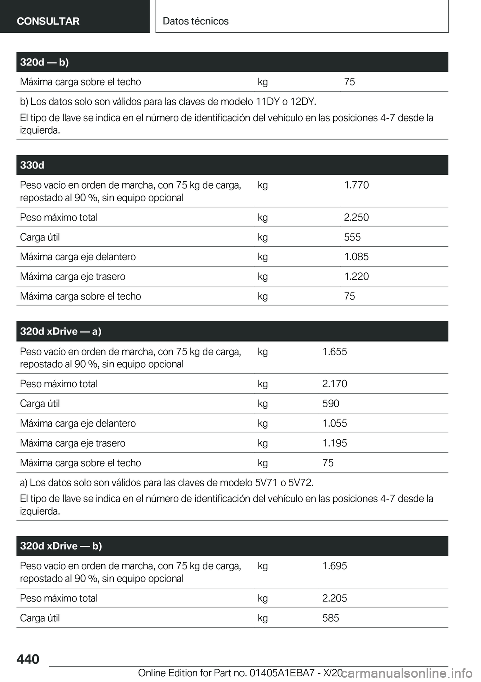 BMW 3 SERIES 2021  Manuales de Empleo (in Spanish) �3�2�0�d�n��b�
�M�