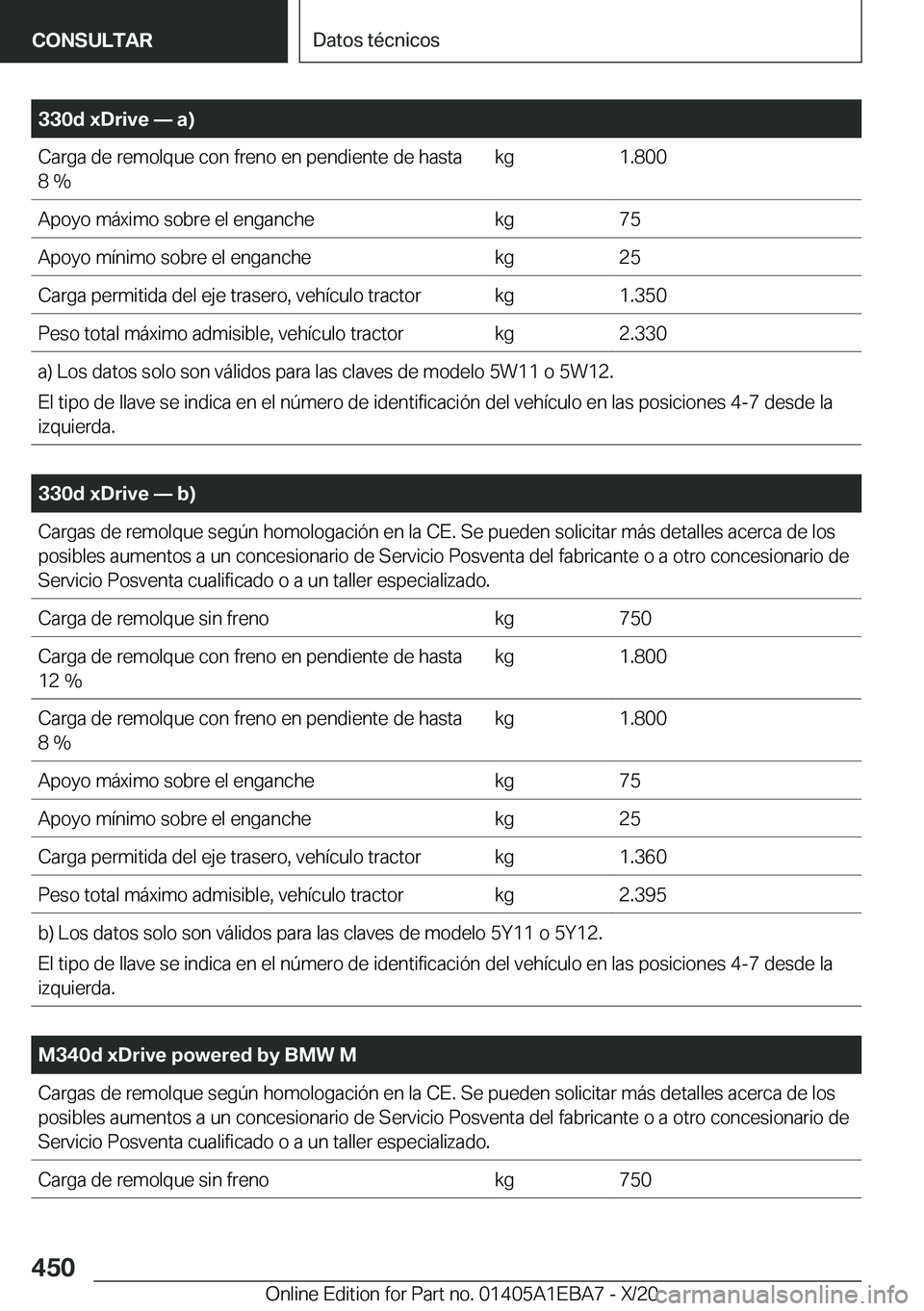 BMW 3 SERIES 2021  Manuales de Empleo (in Spanish) �3�3�0�d��x�D�r�i�v�e�n��a�
�C�a�r�g�a��d�e��r�e�m�o�l�q�u�e��c�o�n��f�r�e�n�o��e�n��p�e�n�d�i�e�n�t�e��d�e��h�a�s�t�a�8��%�k�g�1�.�8�0�0�A�p�o�y�o��m�