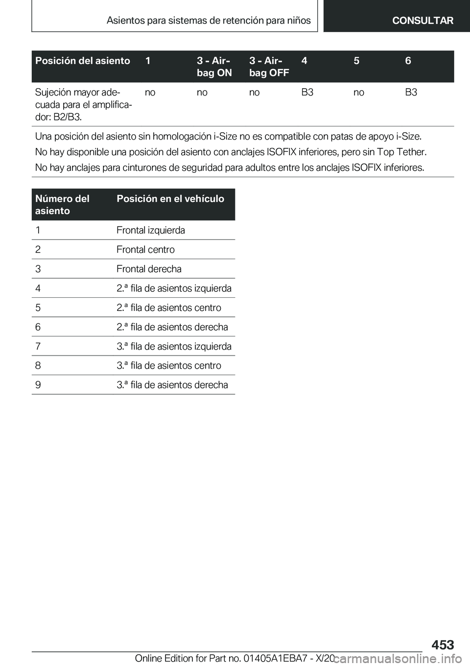 BMW 3 SERIES 2021  Manuales de Empleo (in Spanish) �P�o�s�i�c�i�