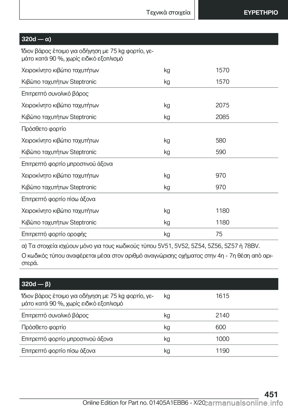 BMW 3 SERIES 2021  Notices Demploi (in French) �3�2�0�d�n�s�)Ov\b`�tndbe�ogb\_b�u\s�bvpuyfy�_w��7�5��k�g�ibdgRb�,�uwj_ngb�]sgn��9�0��%�,�jldRe�w\v\]o�wabc^\f_oiw