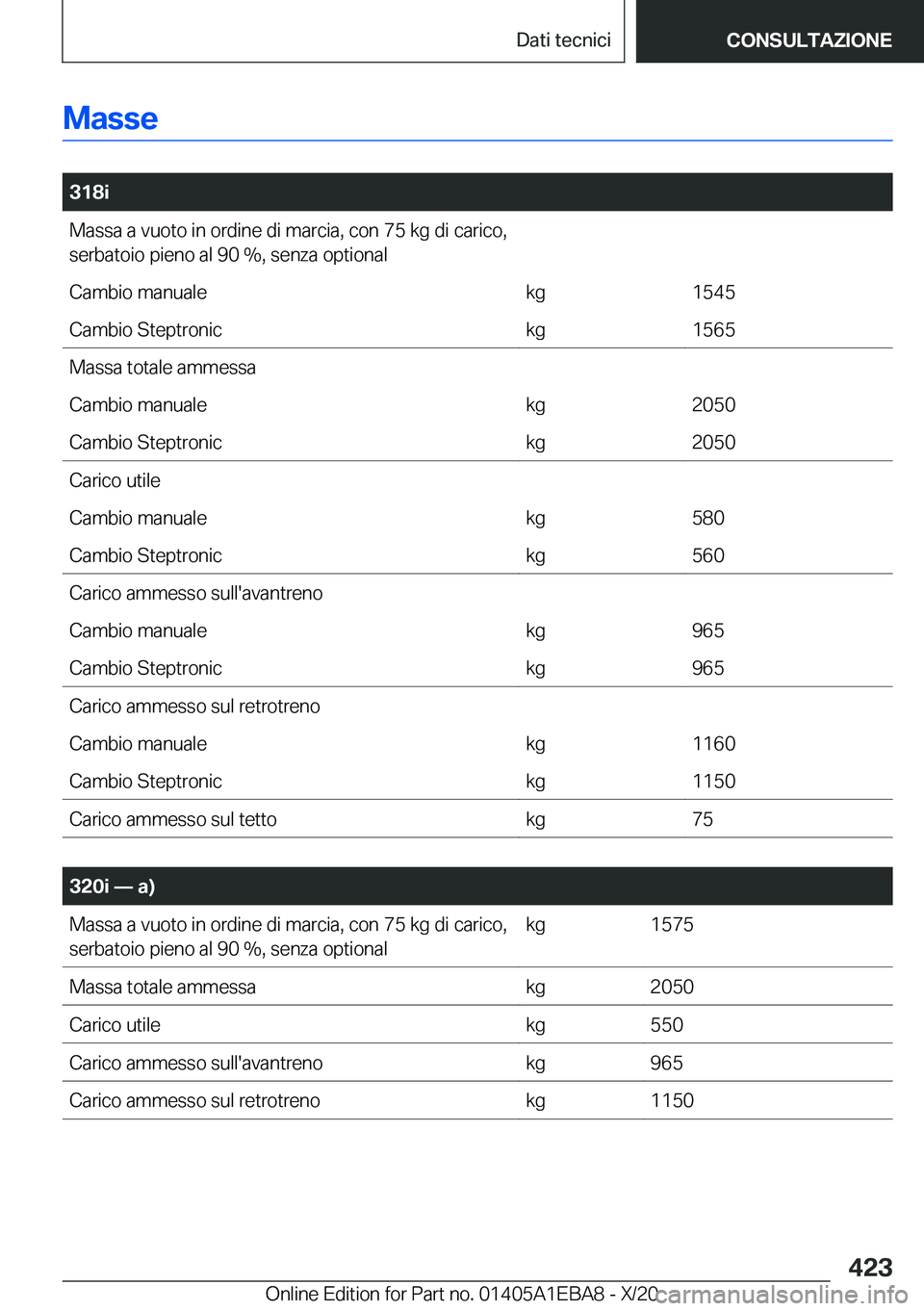 BMW 3 SERIES 2021  Libretti Di Uso E manutenzione (in Italian) �M�a�s�s�e
�
�3�1�8�i�M�a�s�s�a��a��v�u�o�t�o��i�n��o�r�d�i�n�e��d�i��m�a�r�c�i�a�,��c�o�n��7�5��k�g��d�i��c�a�r�i�c�o�,�s�e�r�b�a�t�o�i�o��p�i�e�n�o��a�l��9�0��%�,��s�e�n�z�a��o�p�t