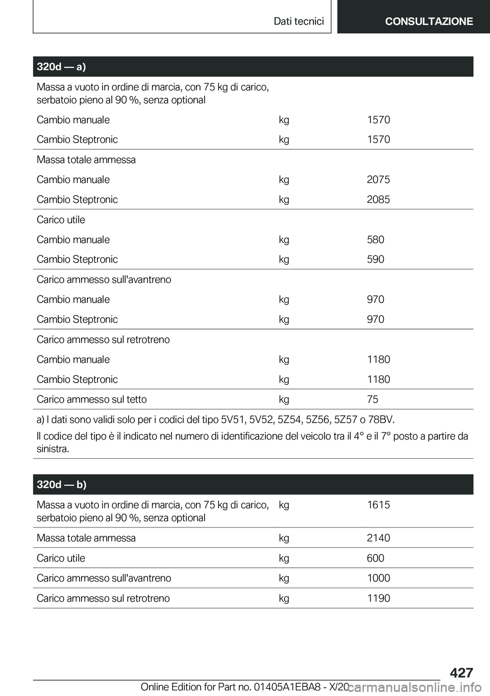 BMW 3 SERIES 2021  Libretti Di Uso E manutenzione (in Italian) �3�2�0�d�n��a�
�M�a�s�s�a��a��v�u�o�t�o��i�n��o�r�d�i�n�e��d�i��m�a�r�c�i�a�,��c�o�n��7�5��k�g��d�i��c�a�r�i�c�o�,�s�e�r�b�a�t�o�i�o��p�i�e�n�o��a�l��9�0��%�,��s�e�n�z�a��o�p�t�i�o