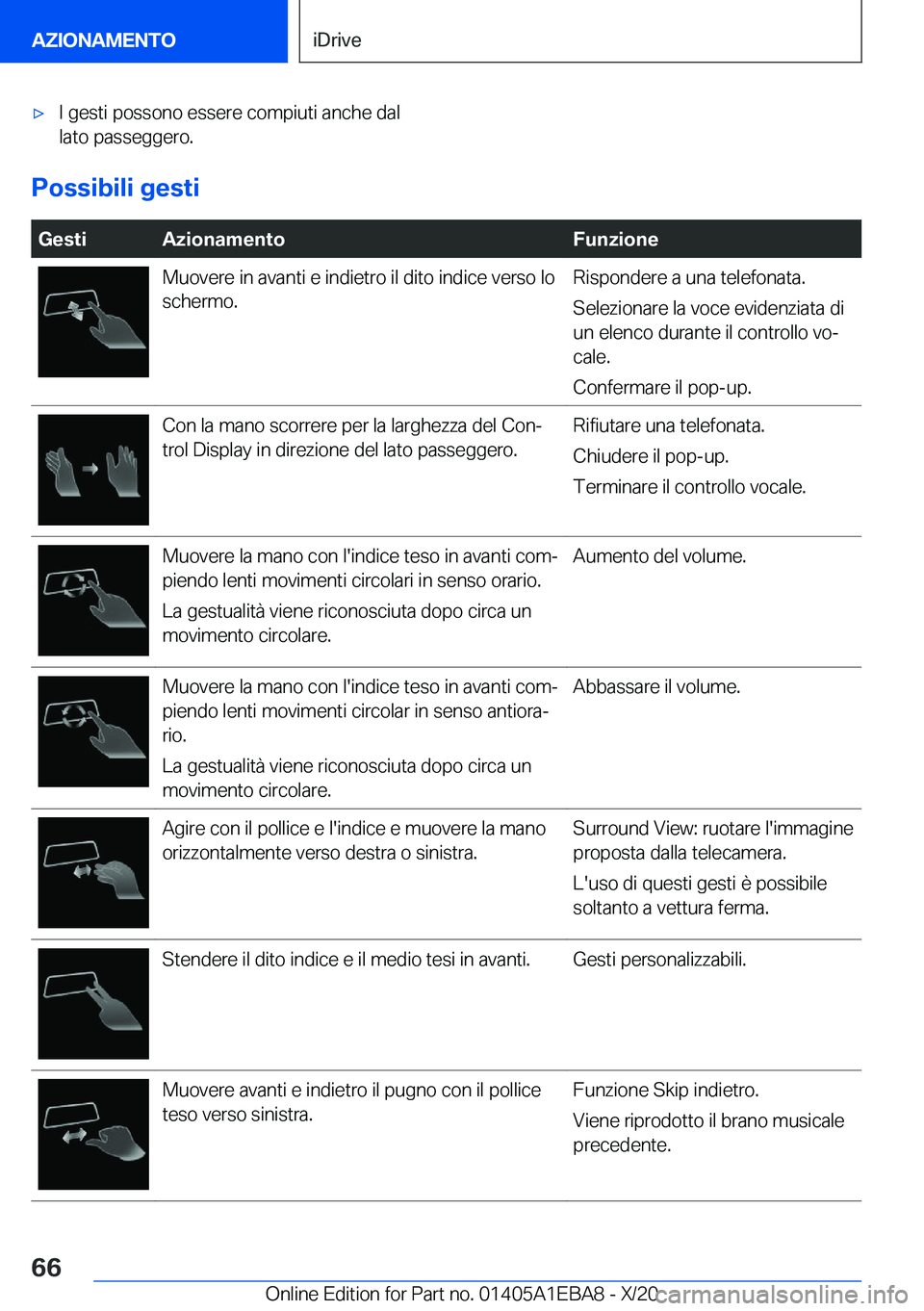 BMW 3 SERIES 2021  Libretti Di Uso E manutenzione (in Italian) 'x�I��g�e�s�t�i��p�o�s�s�o�n�o��e�s�s�e�r�e��c�o�m�p�i�u�t�i��a�n�c�h�e��d�a�l
�l�a�t�o��p�a�s�s�e�g�g�e�r�o�.
�P�o�s�s�i�b�i�l�i��g�e�s�t�i
�
�G�e�s�t�i�A�z�i�o�n�a�m�e�n�t�o�F�u�n�z�i�o