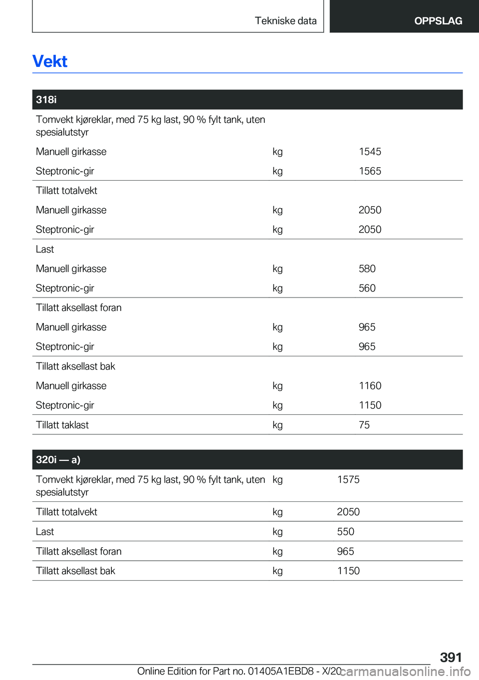 BMW 3 SERIES 2021  InstruksjonsbØker (in Norwegian) �V�e�k�t
�
�3�1�8�i�T�o�m�v�e�k�t��k�j�