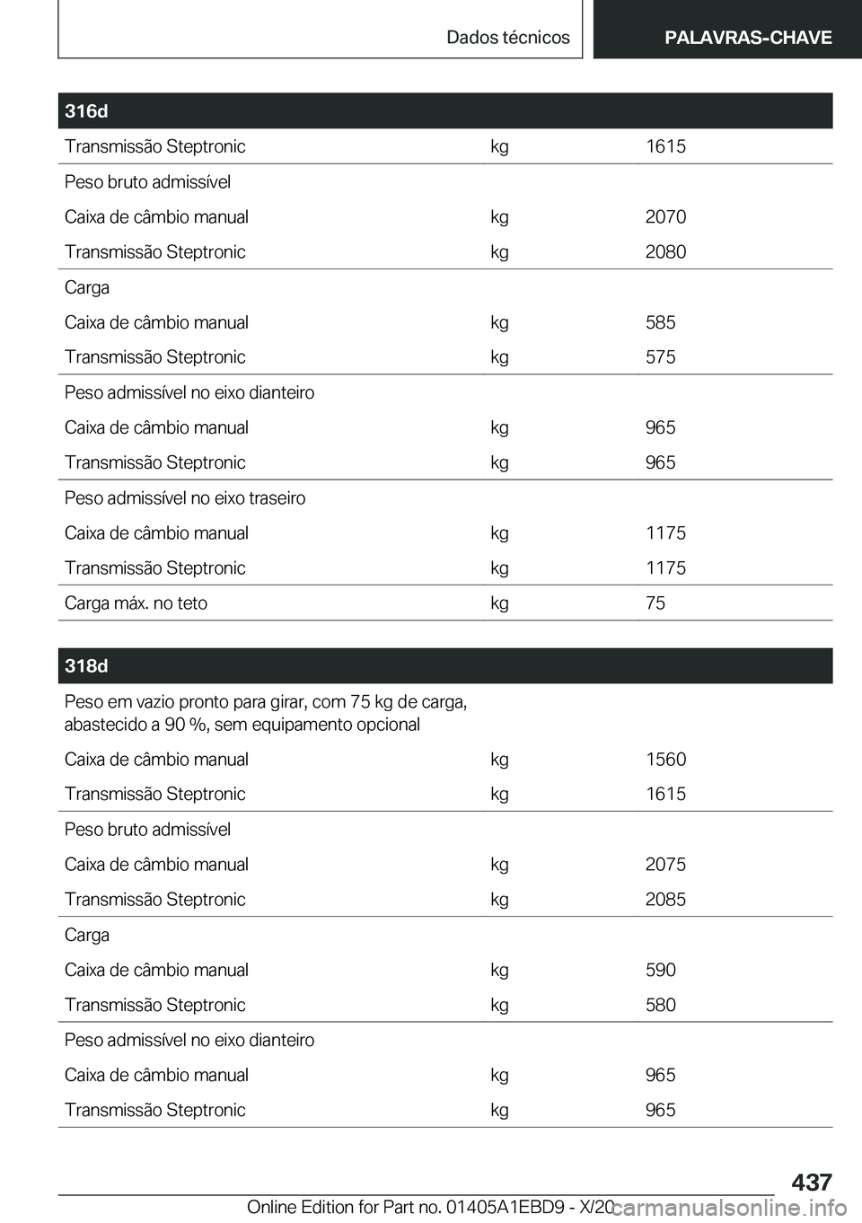 BMW 3 SERIES 2021  Manual do condutor (in Portuguese) �3�1�6�d�T�r�a�n�s�m�i�s�s�ã�o��S�t�e�p�t�r�o�n�i�c�k�g�1�6�1�5�P�e�s�o��b�r�u�t�o��a�d�m�i�s�s�