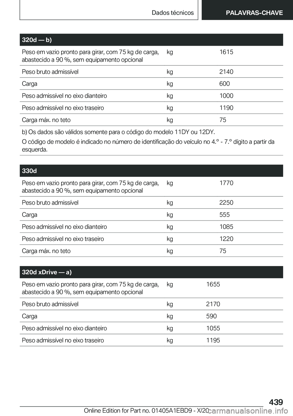BMW 3 SERIES 2021  Manual do condutor (in Portuguese) �3�2�0�d�n��b�
�P�e�s�o��e�m��v�a�z�i�o��p�r�o�n�t�o��p�a�r�a��g�i�r�a�r�,��c�o�m��7�5��k�g��d�e��c�a�r�g�a�,�a�b�a�s�t�e�c�i�d�o��a��9�0��%�,��s�e�m��e�q�u�i�p�a�m�e�n�t�o��o�p�c�i