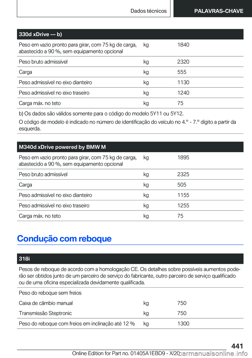 BMW 3 SERIES 2021  Manual do condutor (in Portuguese) �3�3�0�d��x�D�r�i�v�e�n��b�
�P�e�s�o��e�m��v�a�z�i�o��p�r�o�n�t�o��p�a�r�a��g�i�r�a�r�,��c�o�m��7�5��k�g��d�e��c�a�r�g�a�,�a�b�a�s�t�e�c�i�d�o��a��9�0��%�,��s�e�m��e�q�u�i�p�a�m�e�n