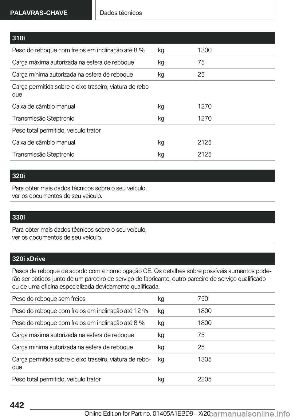 BMW 3 SERIES 2021  Manual do condutor (in Portuguese) �3�1�8�i�P�e�s�o��d�o��r�e�b�o�q�u�e��c�o�m��f�r�e�i�o�s��e�m��i�n�c�l�i�n�a�