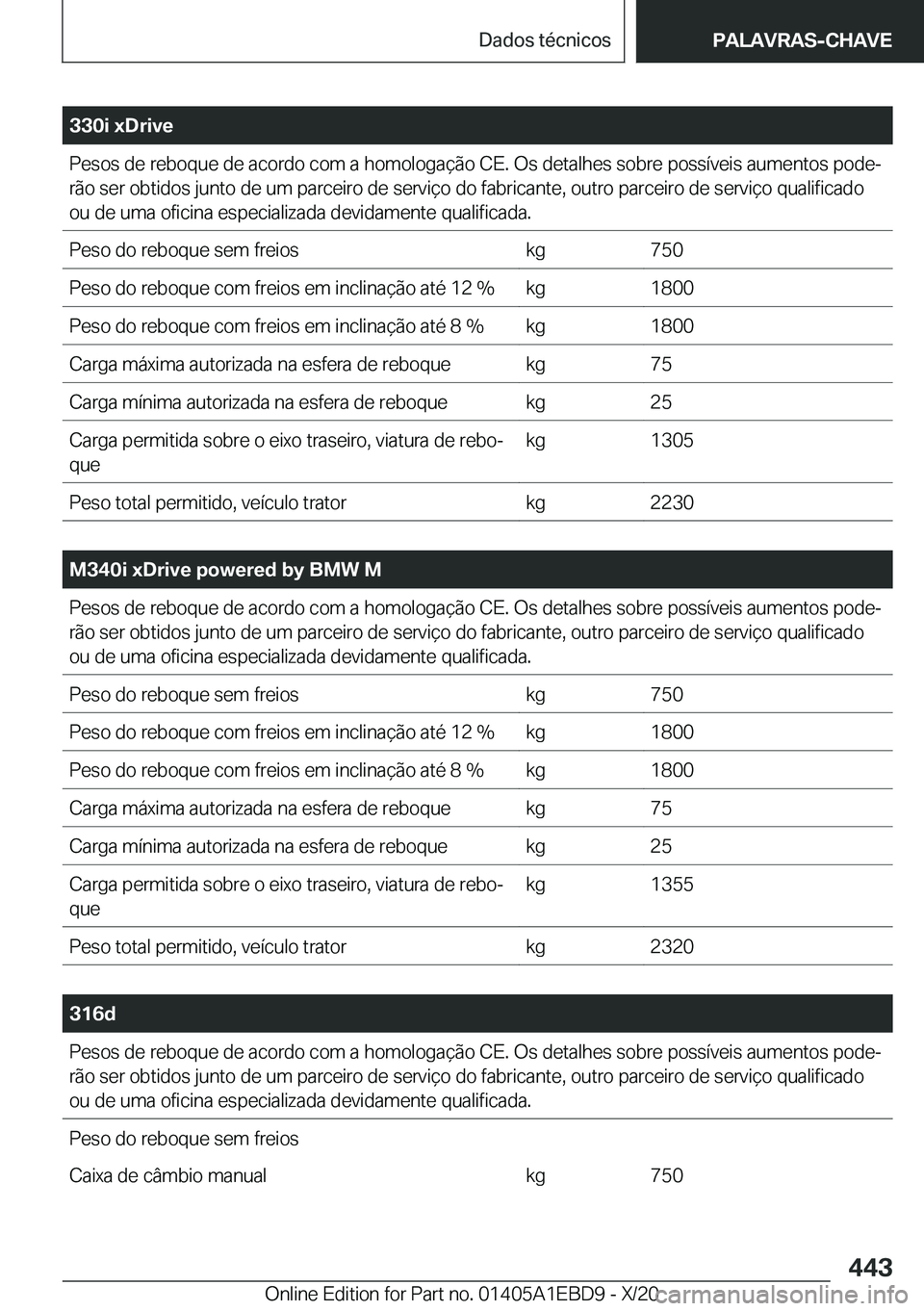 BMW 3 SERIES 2021  Manual do condutor (in Portuguese) �3�3�0�i��x�D�r�i�v�e�P�e�s�o�s��d�e��r�e�b�o�q�u�e��d�e��a�c�o�r�d�o��c�o�m��a��h�o�m�o�l�o�g�a�