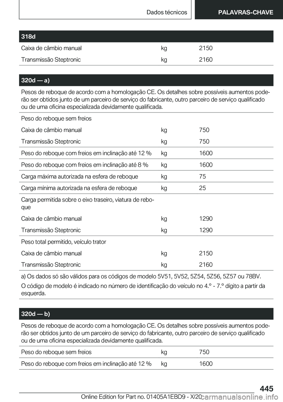 BMW 3 SERIES 2021  Manual do condutor (in Portuguese) �3�1�8�d�C�a�i�x�a��d�e��c�â�m�b�i�o��m�a�n�u�a�l�k�g�2�1�5�0�T�r�a�n�s�m�i�s�s�ã�o��S�t�e�p�t�r�o�n�i�c�k�g�2�1�6�0
�
�3�2�0�d�n��a�
�P�e�s�o�s��d�e��r�e�b�o�q�u�e��d�e��a�c�o�r�d�o��c